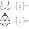 imageBAGAIL Laundry Bags Mesh Wash Bag for Intimates Lingerie and Delicates 5Pcs 1XL2L2MA White