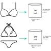 imageBAGAIL Laundry Bags Mesh Wash Bag for Intimates Lingerie and Delicates 5Pcs 1XL2L2MA White